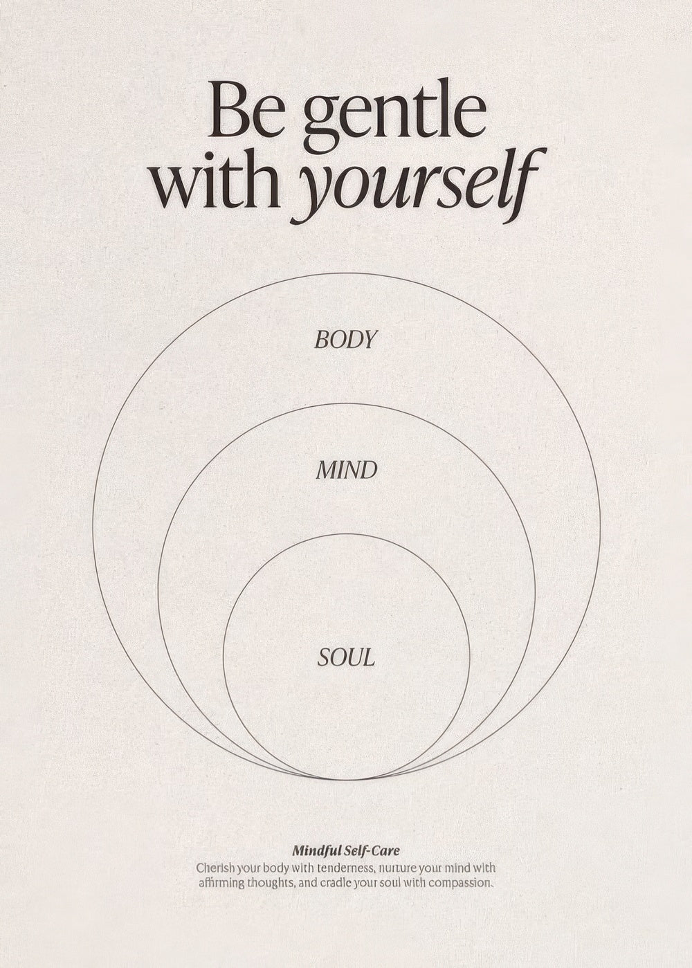 Body, Mind and Soul Print