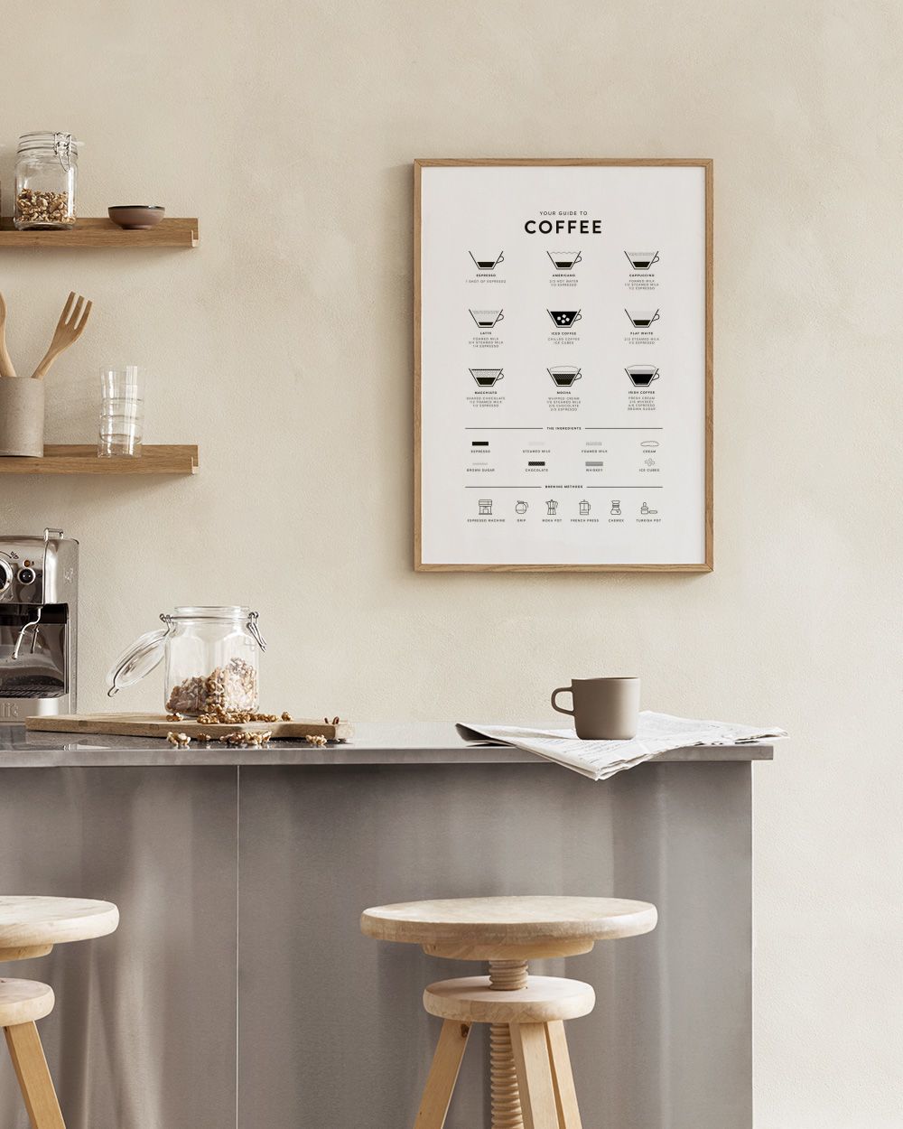 Your Guide to Coffee Print