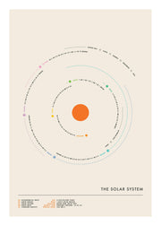 Jazzberry Blue - Minimal Solar System Print